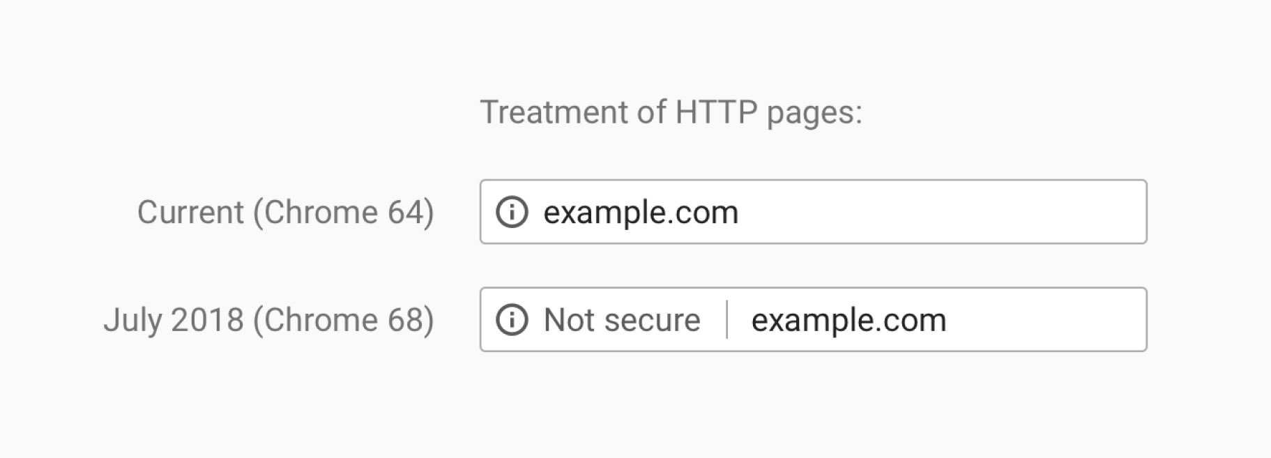 Google змінить правила відображення сайтів у браузері Chrome