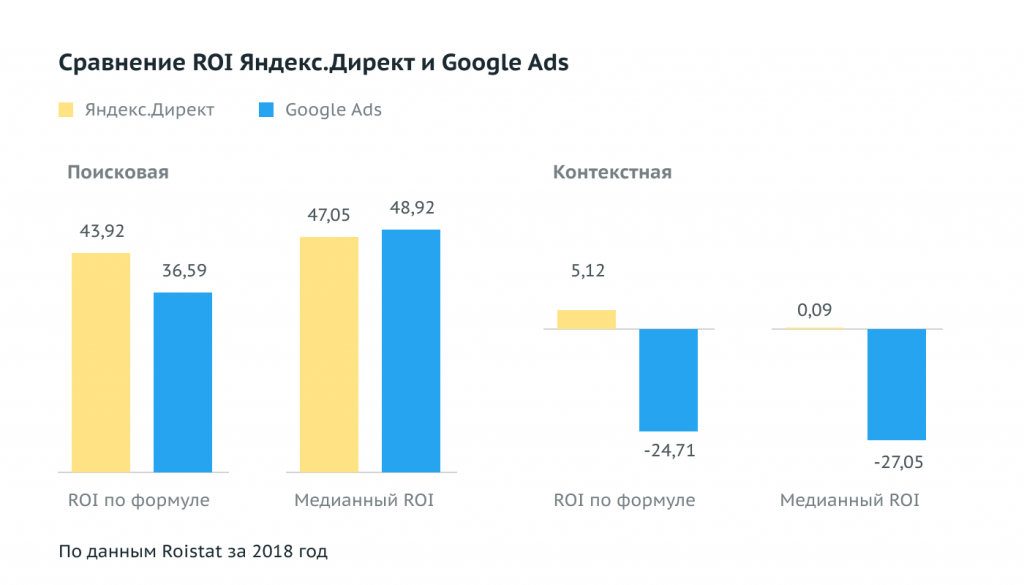 Доля Яндекса в рунете составляет 56 процентов интервью с командой поиска